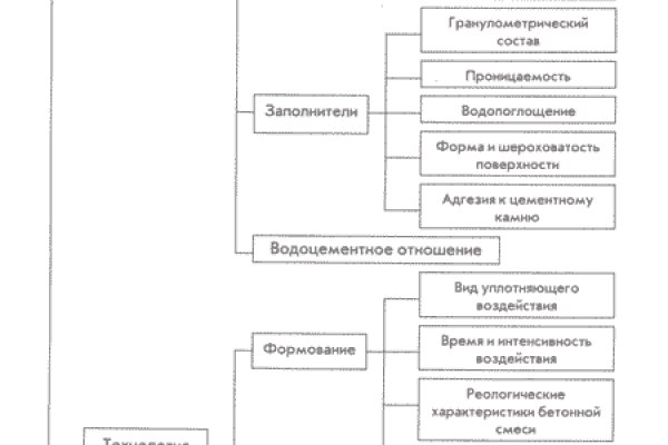 Кракен дарк сайт