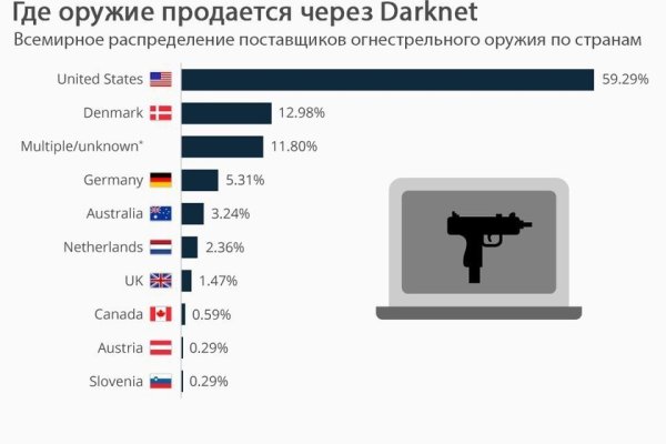 Кракен наркоплейс