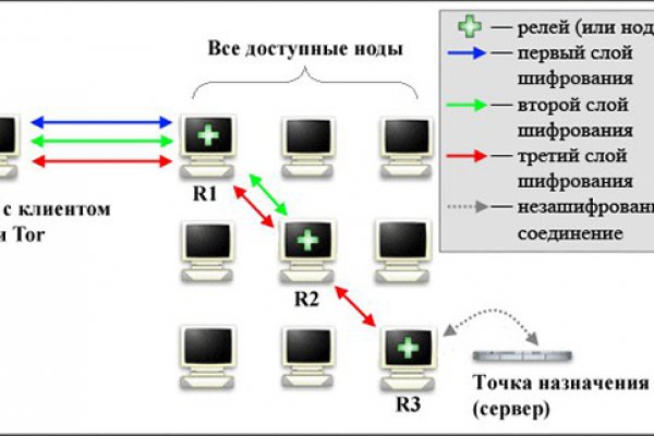 Кракен тор текст