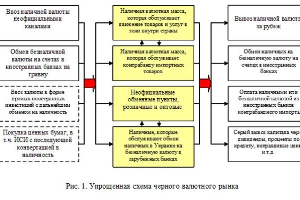 Кракен без впн